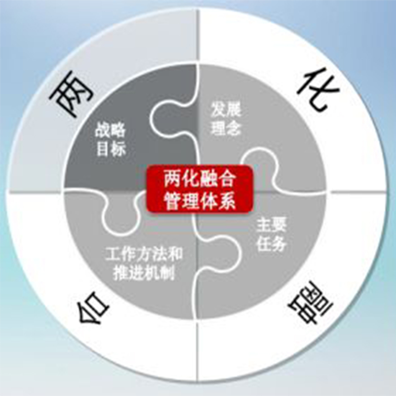 贯彻践行两化融合，引领工业强国之路