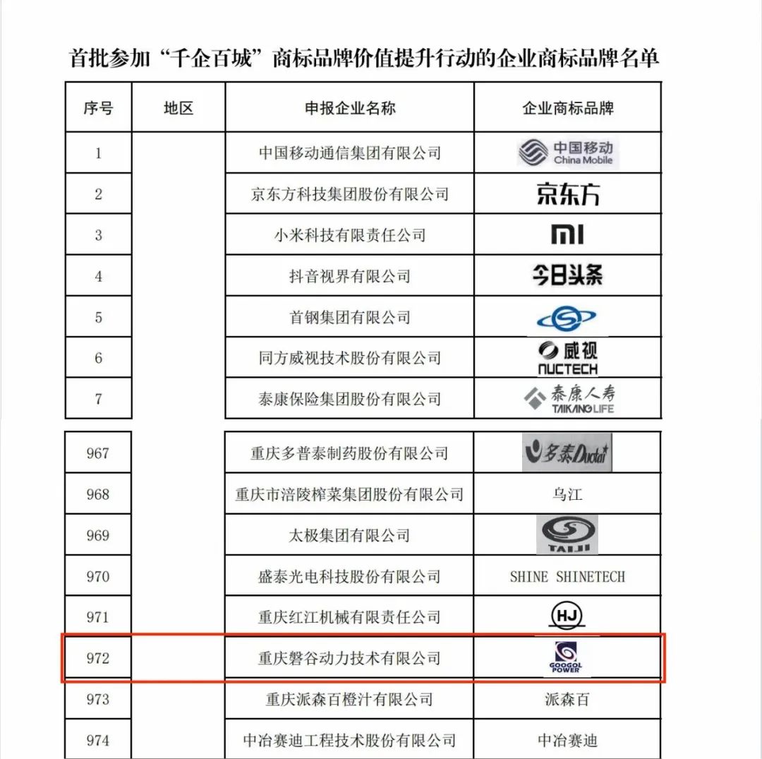 喜讯 | 磐谷入选国家知识产权局“千企百城”商标品牌价值提升行动名单